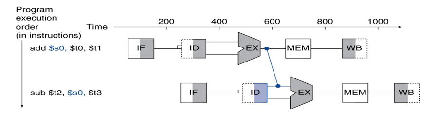 SCFW6e